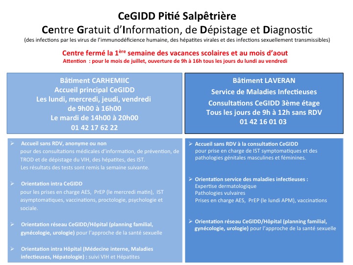 CEGIDD